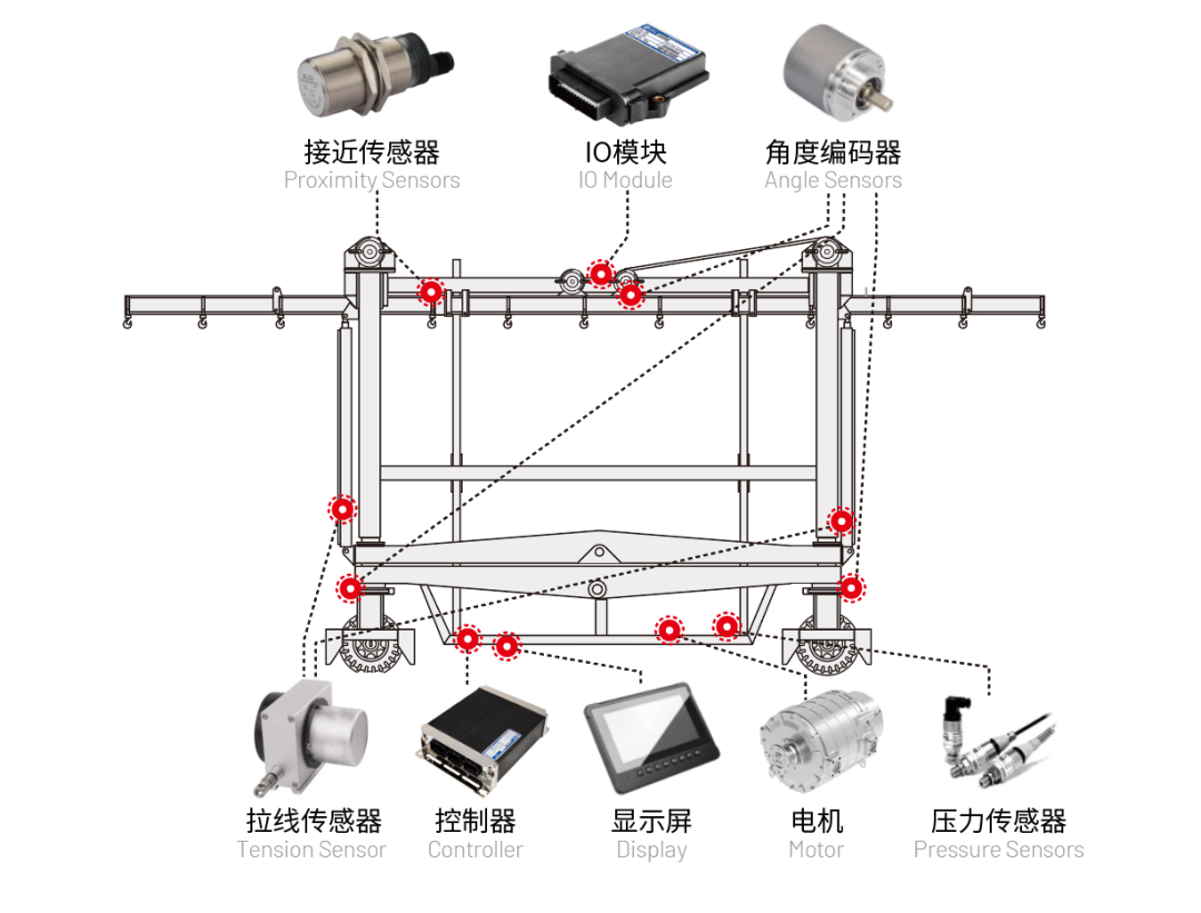 港口跨運車(chē)電控系統